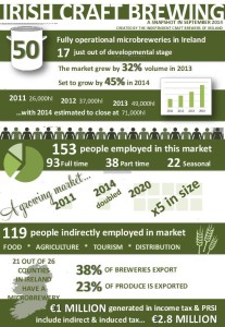 irish_beer_infograph